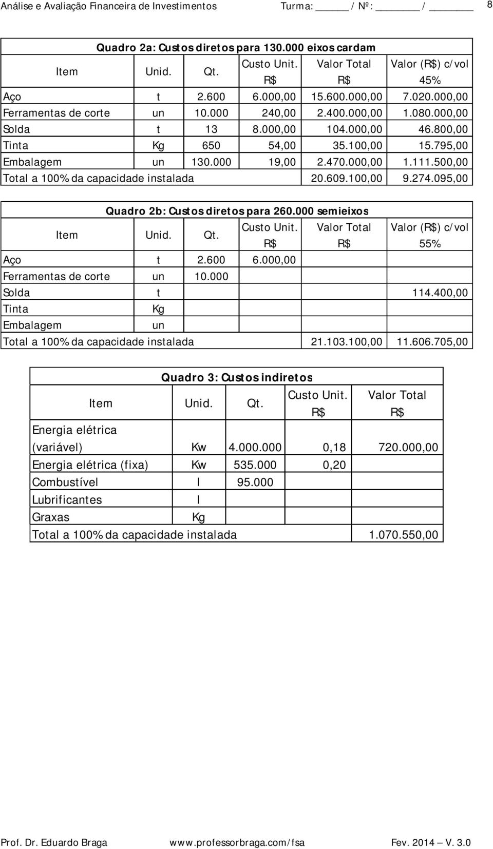 500,00 Total a 100% da capacidade instalada 20.609.100,00 9.274.095,00 Quadro 2b: Custos diretos para 260.000 semieixos Item Unid. Qt. Custo Unit. Valor Total Valor (R$) c/vol R$ R$ 55% Aço t 2.600 6.