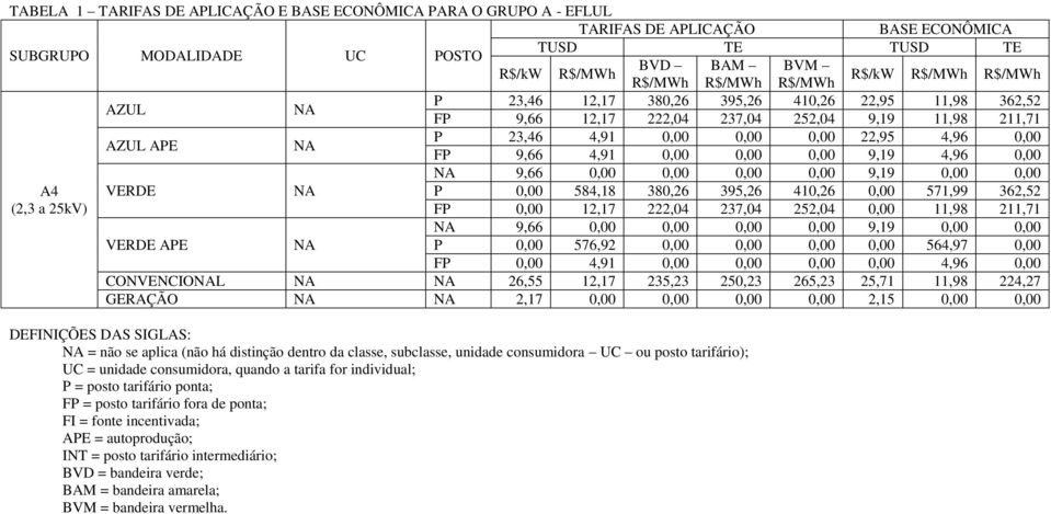 0,00 0,00 0,00 9,19 4,96 0,00 9,66 0,00 0,00 0,00 0,00 9,19 0,00 0,00 A4 VERDE P 0,00 584,18 380,26 395,26 410,26 0,00 571,99 362,52 (2,3 a 25kV) FP 0,00 12,17 222,04 237,04 252,04 0,00 11,98 211,71