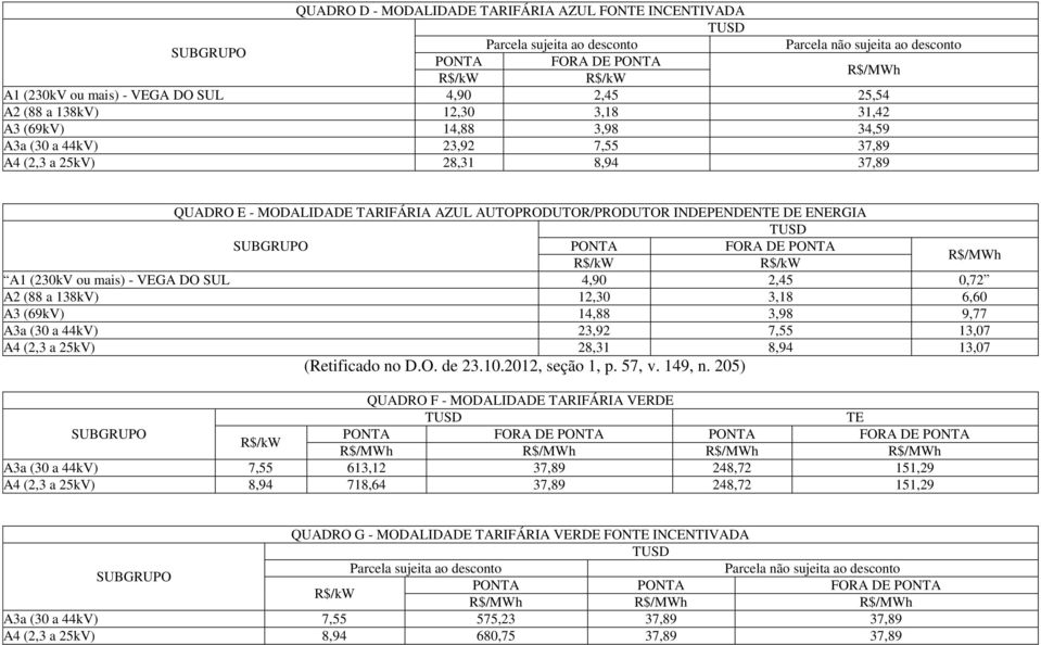 ou mais) - VEGA DO SUL 4,90 2,45 0,72 A2 (88 a 138kV) 12,30 3,18 6,60 A3 (69kV) 14,88 3,98 9,77 A3a (30 a 44kV) 23,92 7,55 13,07 A4 (2,3 a 25kV) 28,31 8,94 13,07 (Retificado no D.O. de 23.10.