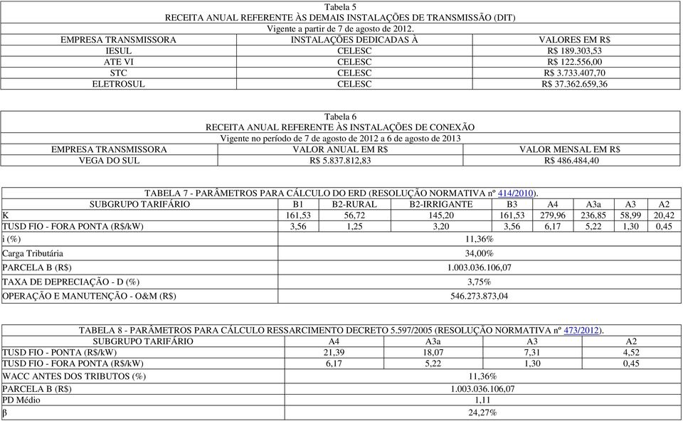 659,36 Tabela 6 RECEITA ANUAL REFEREN ÀS INSTALAÇÕES DE CONEXÃO Vigente no período de 7 de agosto de 2012 a 6 de agosto de 2013 EMPRESA TRANSMISSORA VALOR ANUAL EM R$ VALOR MENSAL EM R$ VEGA DO SUL