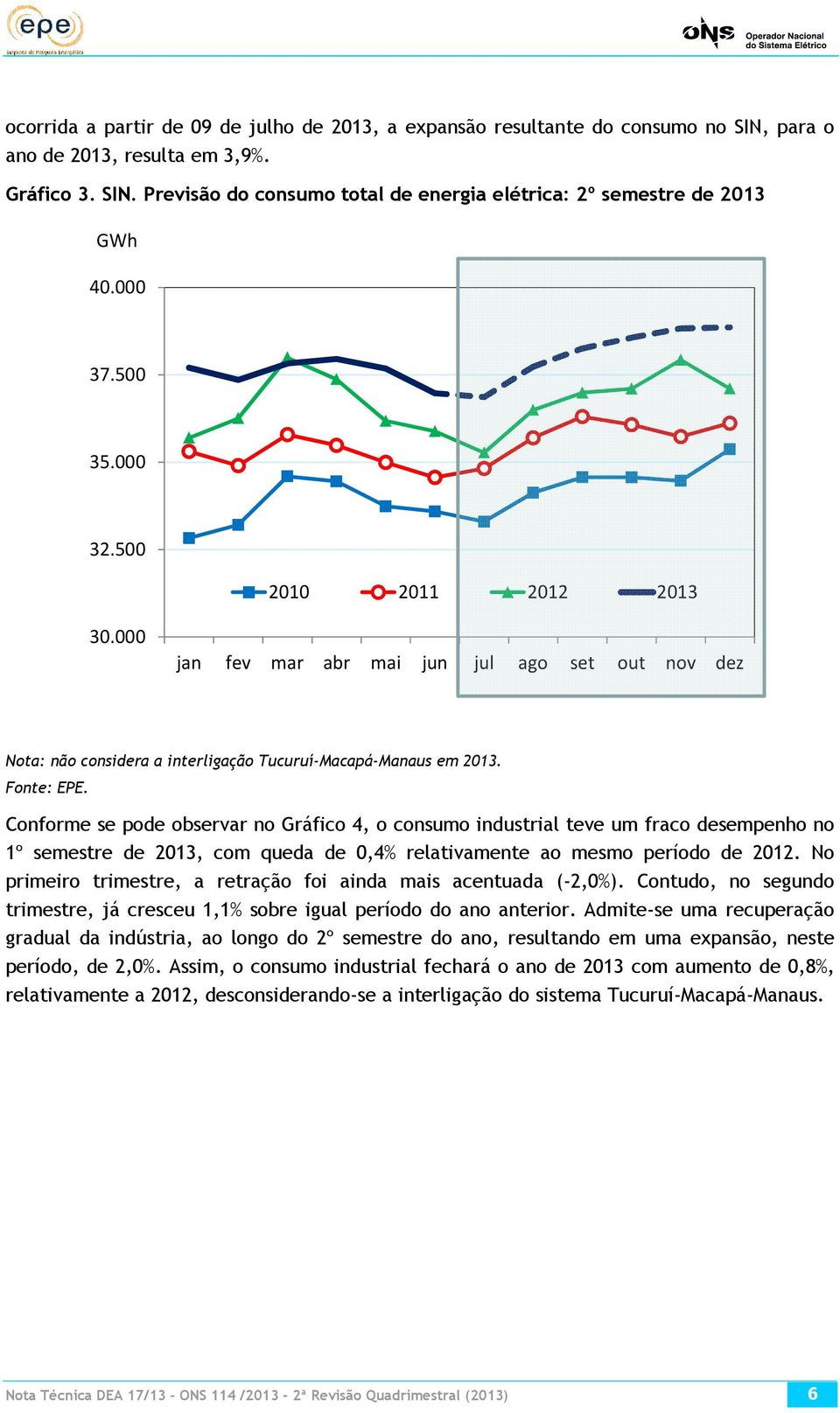 Conforme se pode observar no Gráfico 4, o consumo industrial teve um fraco desempenho no 1º semestre de 2013, com queda de 0,4% relativamente ao mesmo período de 2012.