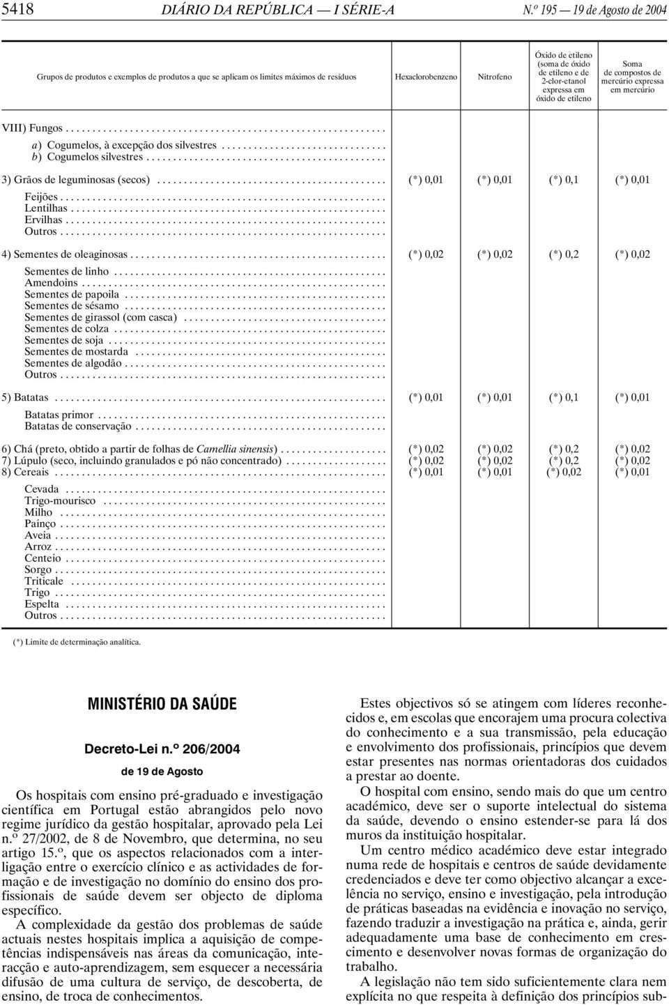 2-clor-etanol expressa em óxido de etileno Soma de compostos de mercúrio expressa em mercúrio VIII) Fungos... a) Cogumelos, à excepção dos silvestres... b) Cogumelos silvestres.