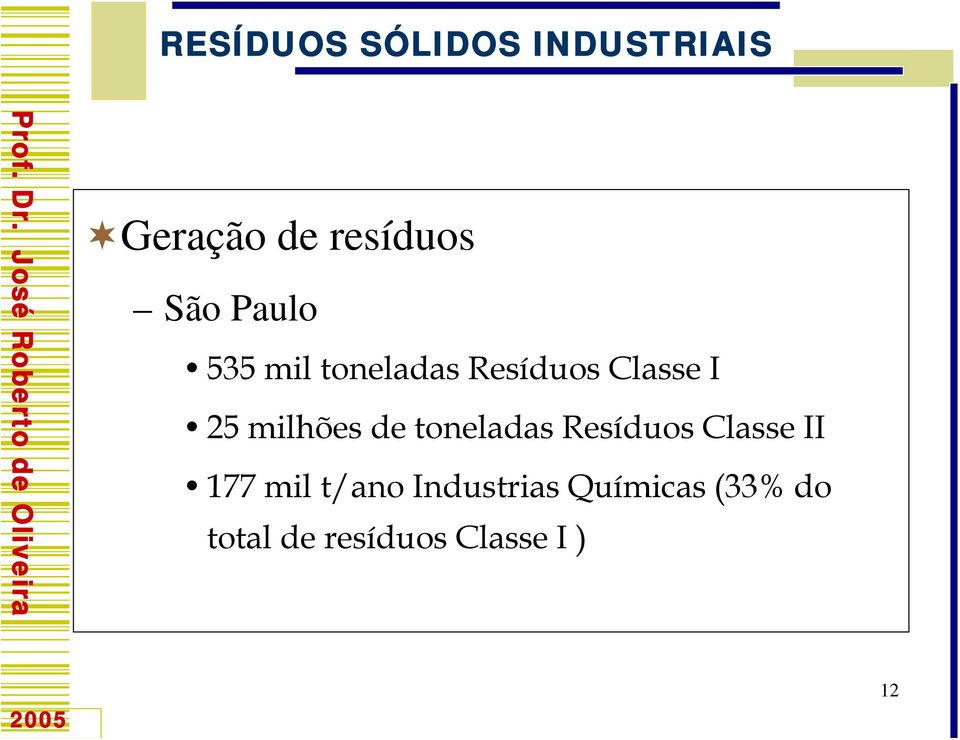 toneladas Resíduos Classe II 177 mil t/ano