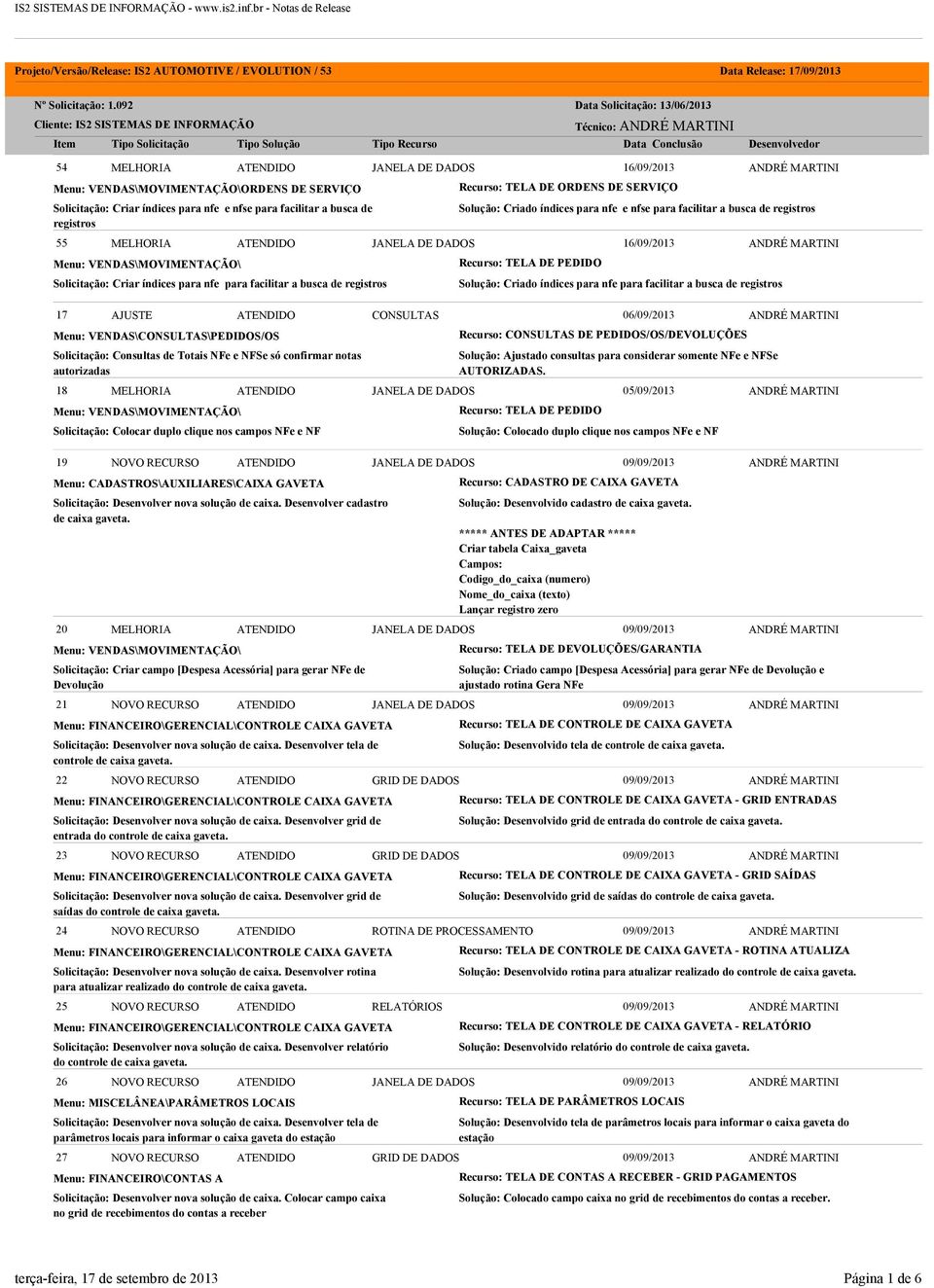 registros Recurso: TELA DE ORDENS DE SERVIÇO Solução: Criado índices para nfe e nfse para facilitar a busca de registros 55 MELHORIA ATENDIDO JANELA DE DADOS 16/09/2013 Menu: VENDAS\MOVIMENTAÇÃO\