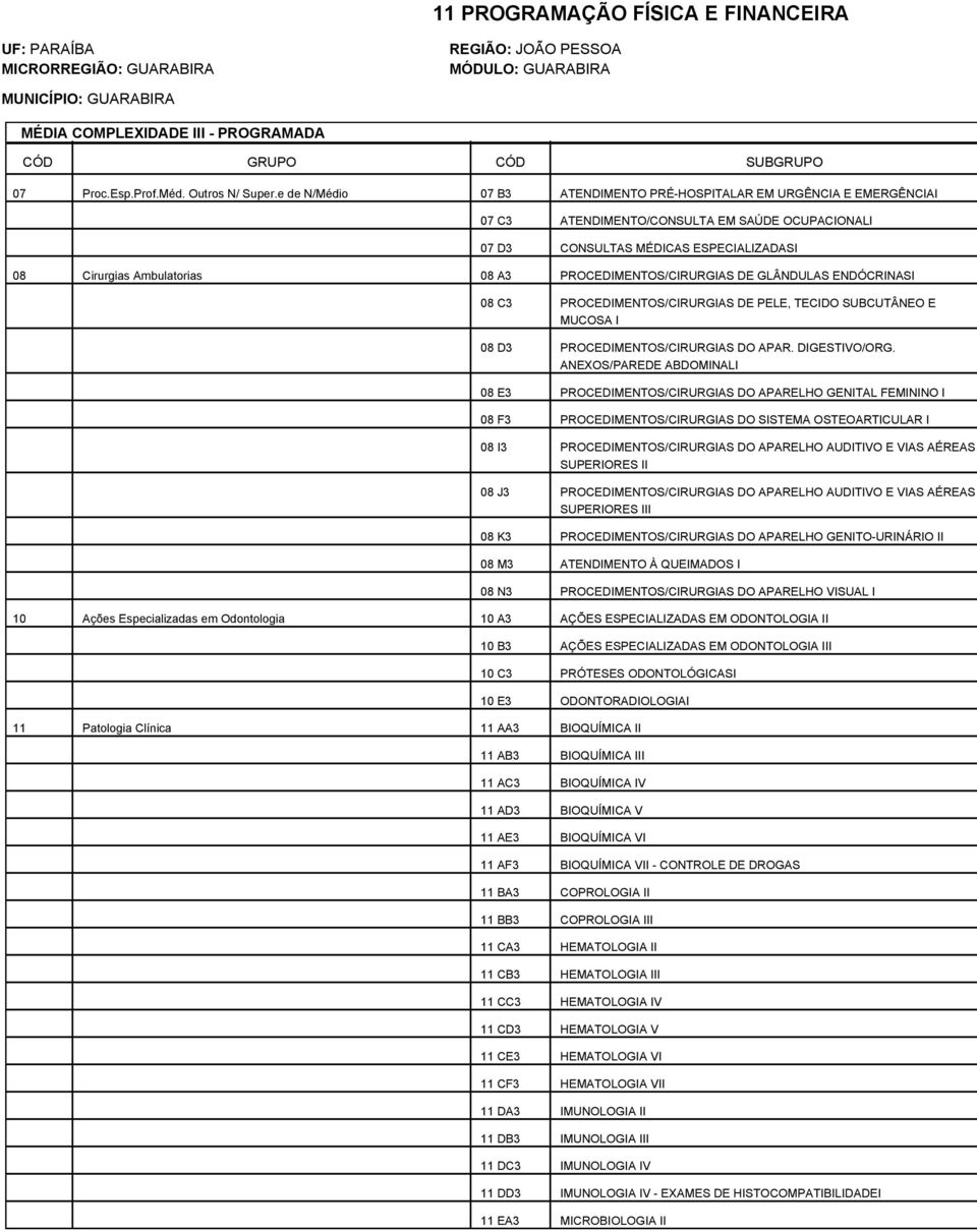 PROCEDIMENTOS/CIRURGIAS DE GLÂNDULAS ENDÓCRINASI 08 C3 PROCEDIMENTOS/CIRURGIAS DE PELE, TECIDO SUBCUTÂNEO E MUCOSA I 08 D3 PROCEDIMENTOS/CIRURGIAS DO APAR. DIGESTIVO/ORG.