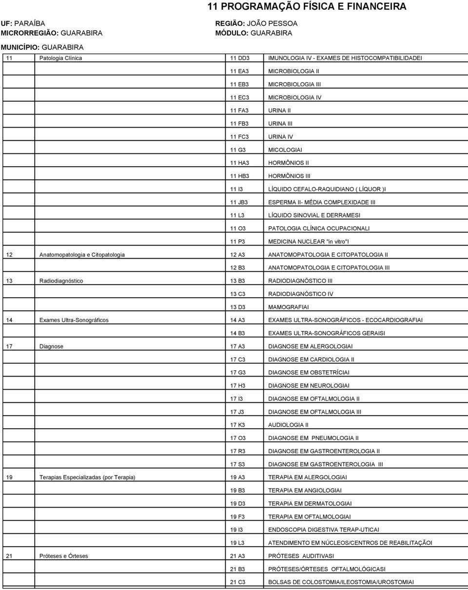 CLÍNICA OCUPACIONALI 11 P3 MEDICINA NUCLEAR "in vitro"i 12 Anatomopatologia e Citopatologia 12 A3 ANATOMOPATOLOGIA E CITOPATOLOGIA II 12 B3 ANATOMOPATOLOGIA E CITOPATOLOGIA III 13 Radiodiagnóstico 13