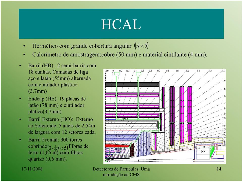 7mm) Endcap (HE): 19 placas de latão (78 mm) e cintilador plático(3,7mm) Barril Externo (HO): Externo ao Solenóide.