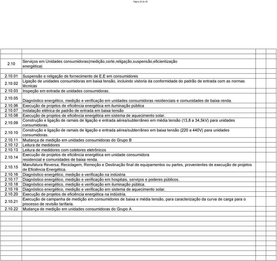 10.07 Instalação elétrica de padrão de entrada em baixa tensão 2.10.08 Execução de projetos de eficiência energética em sistema de aquecimento solar. 2.10.09 Construção e ligação de ramais de ligação e entrada aérea/subterrâneo em média tensão (13,8 a 34,5kV) para unidades consumidoras.