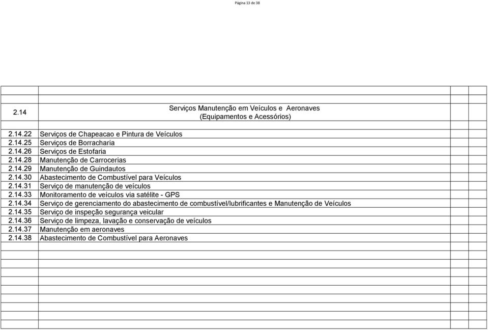 14.33 Monitoramento de veículos via satélite - GPS 2.14.34 Serviço de gerenciamento do abastecimento de combustível/lubrificantes e Manutenção de Veículos 2.14.35 Serviço de inspeção segurança veicular 2.