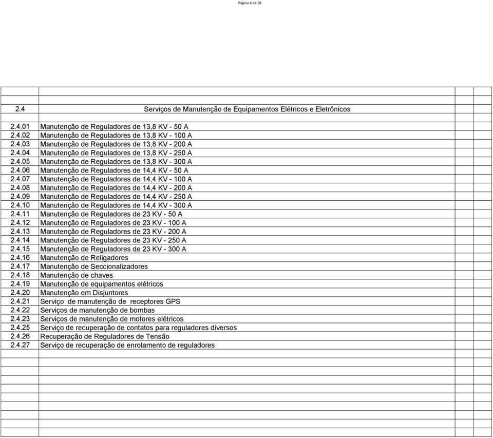 4.08 Manutenção de Reguladores de 14,4 KV - 200 A 2.4.09 Manutenção de Reguladores de 14,4 KV - 250 A 2.4.10 Manutenção de Reguladores de 14,4 KV - 300 A 2.4.11 Manutenção de Reguladores de 23 KV - 50 A 2.