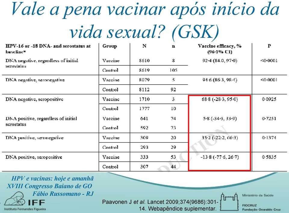 (GSK) Paavonen J et al.