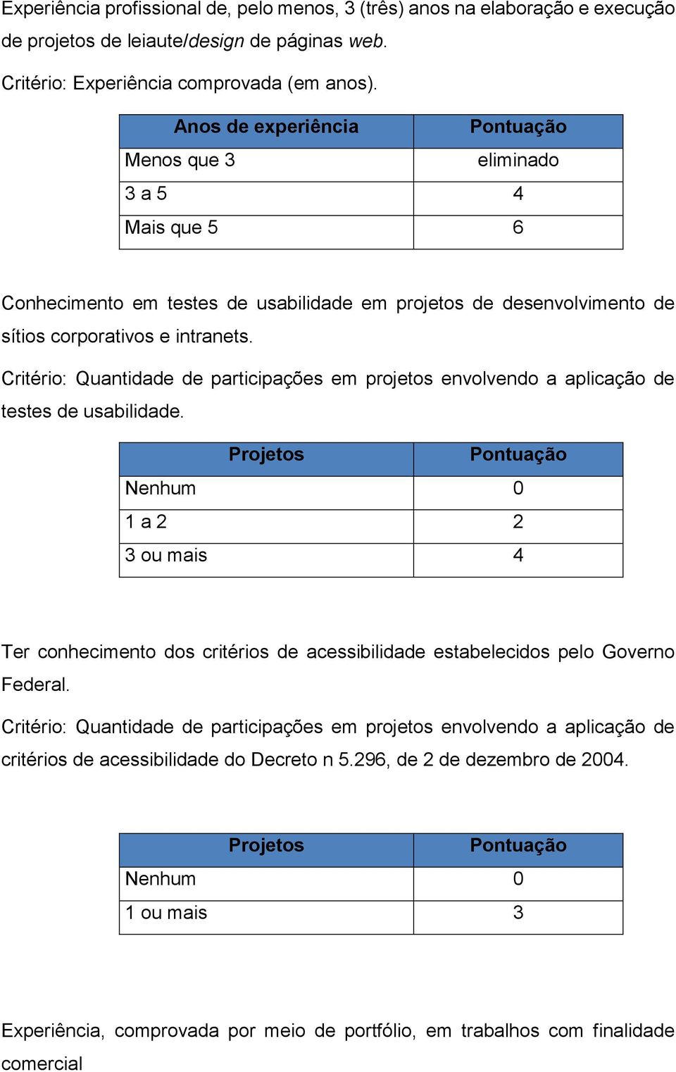 Critério: Quantidade de participações em projetos envolvendo a aplicação de testes de usabilidade.