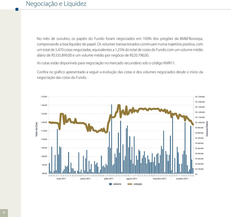 899,00 e um volume médio por negócio de R$20.798,00. As cotas estão disponíveis para negociação no mercado secundário sob o código KNRI11.