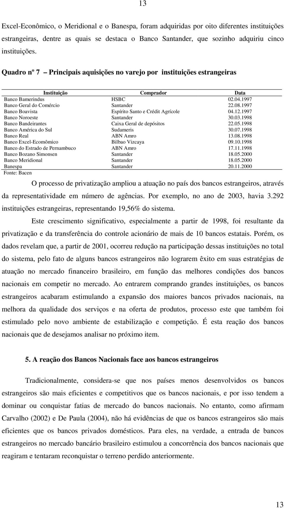 Banco Excel-Ecomômico Banco do Estrado de Pernambuco Banco Bozano Simonsen Banco Meridional Banespa Fonte: Bacen Instituição Comprador Data HSBC Santander Espírito Santo e Crédit Agrícole Santander