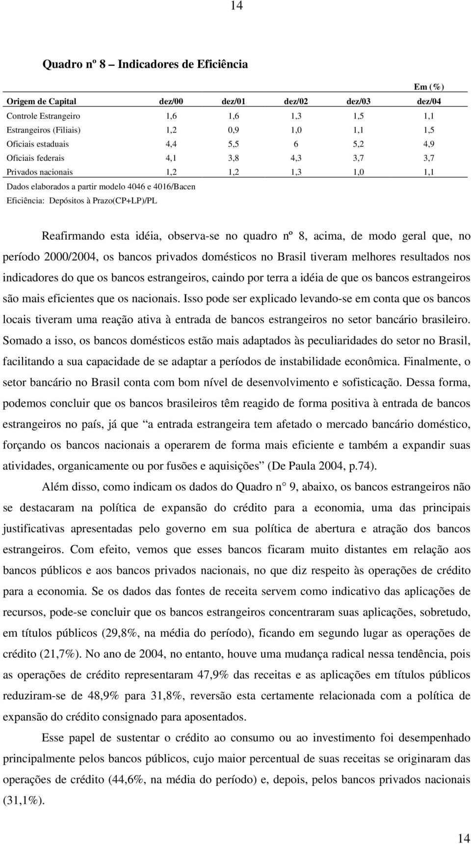 Reafirmando esta idéia, observa-se no quadro nº 8, acima, de modo geral que, no período 2000/2004, os bancos privados domésticos no Brasil tiveram melhores resultados nos indicadores do que os bancos