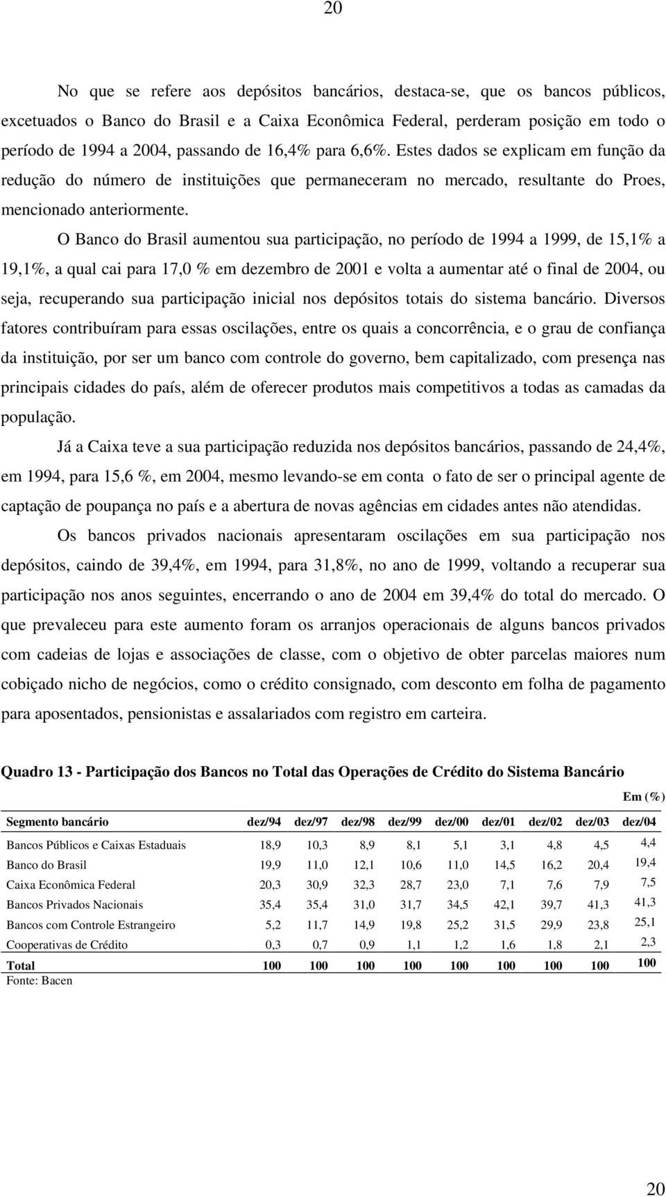 O Banco do Brasil aumentou sua participação, no período de 1994 a 1999, de 15,1% a 19,1%, a qual cai para 17,0 % em dezembro de 2001 e volta a aumentar até o final de 2004, ou seja, recuperando sua