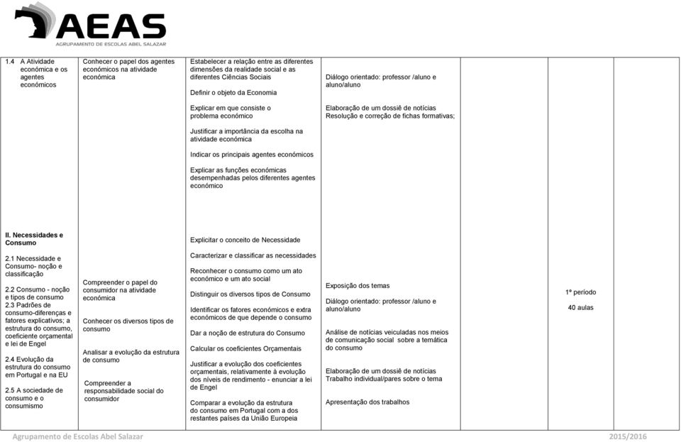 económicos Explicar as funções económicas desempenhadas pelos diferentes agentes económico II. Necessidades e Consumo Explicitar o conceito de Necessidade 2.