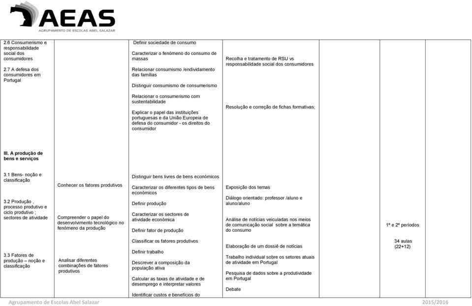 consumerismo Recolha e tratamento de RSU vs responsabilidade social dos consumidores Relacionar o consumerismo com sustentabilidade Explicar o papel das instituições portuguesas e da União Europeia