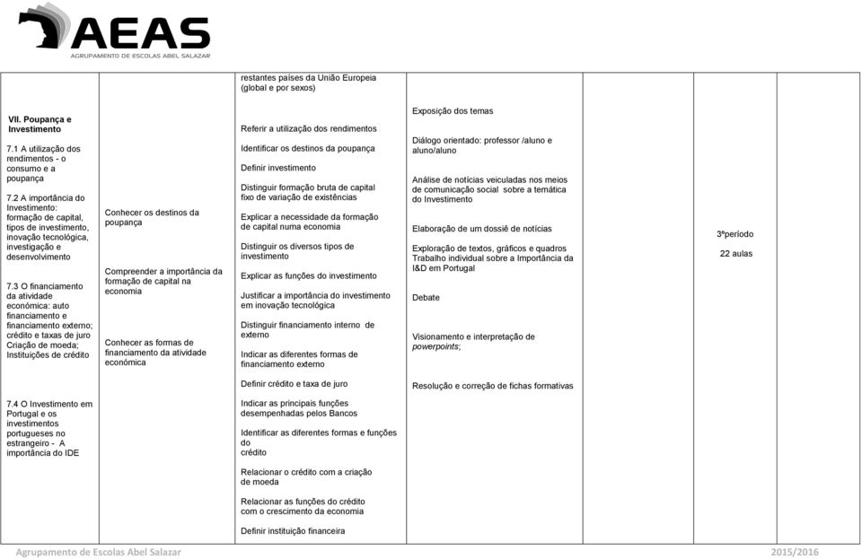 3 O financiamento da atividade económica: auto financiamento e financiamento externo; crédito e taxas de juro Criação de moeda; Instituições de crédito Conhecer os destinos da poupança Compreender a