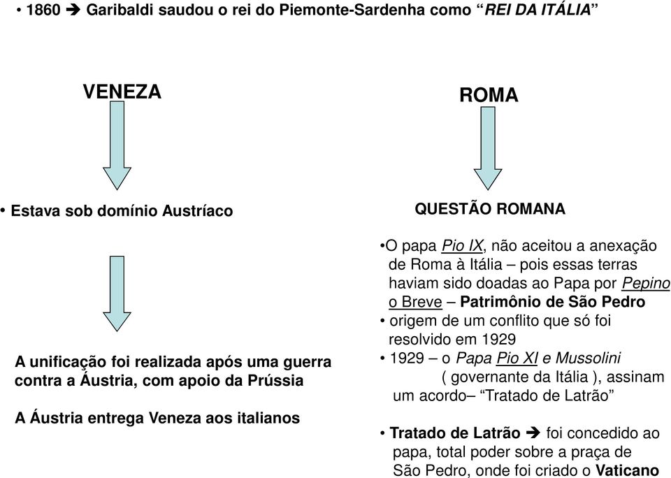 haviam sido doadas ao Papa por Pepino, o Breve Patrimônio de São Pedro origem de um conflito que só foi resolvido em 1929 1929 o Papa Pio XI e Mussolini (