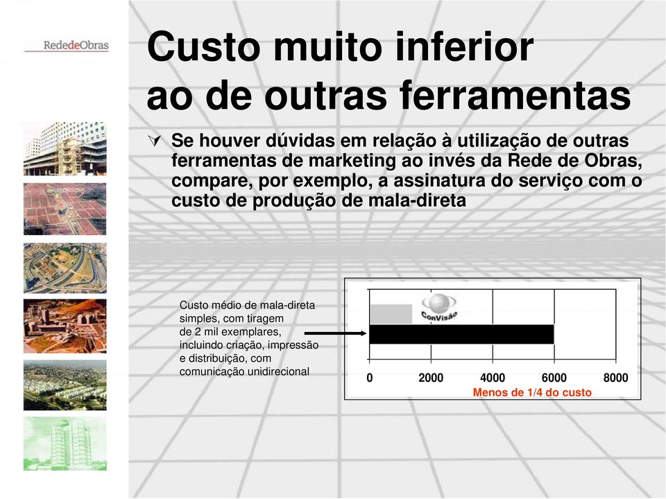 custo de produção de mala-direta Custo médio de mala-direta simples, com tiragem de 2 mil exemplares,