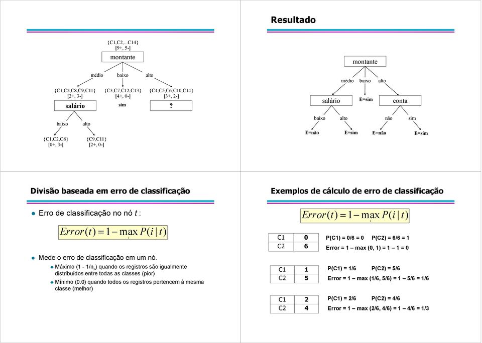 max P( i t) Mede o erro de classificação em um nó. Máximo (1-1/n c ) quando os registros são igualmente distribuídos entre todas as classes (pior) Mínimo (0.