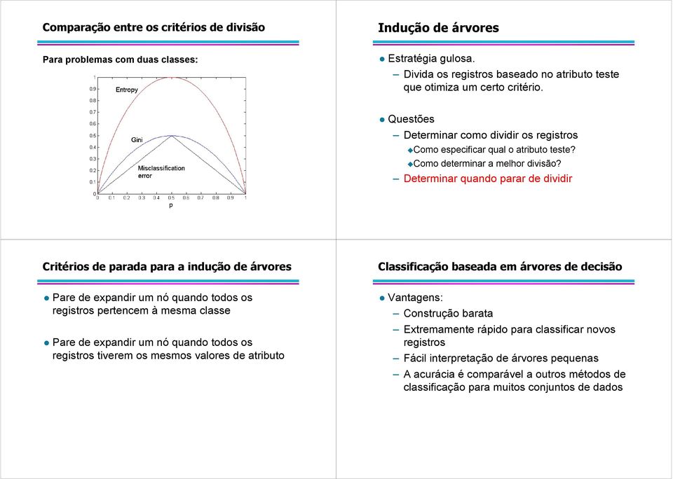 Determinar quando parar de dividir Critérios de parada para a indução de árvores Classificação baseada em árvores de decisão Pare de expandir um nó quando todos os registros pertencem à mesma classe