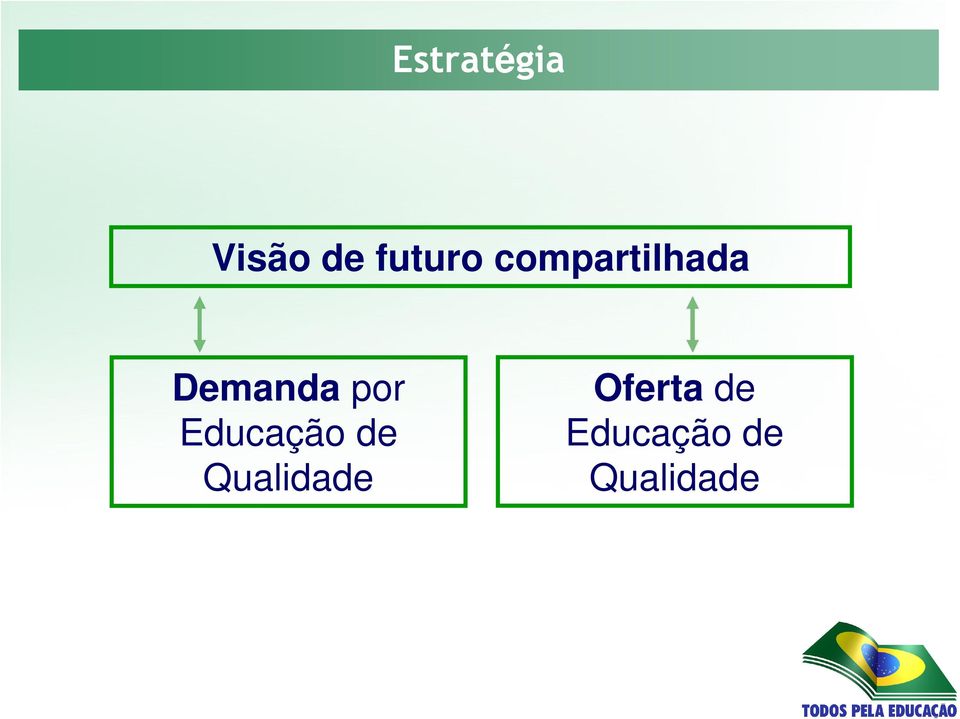 Educação de Qualidade