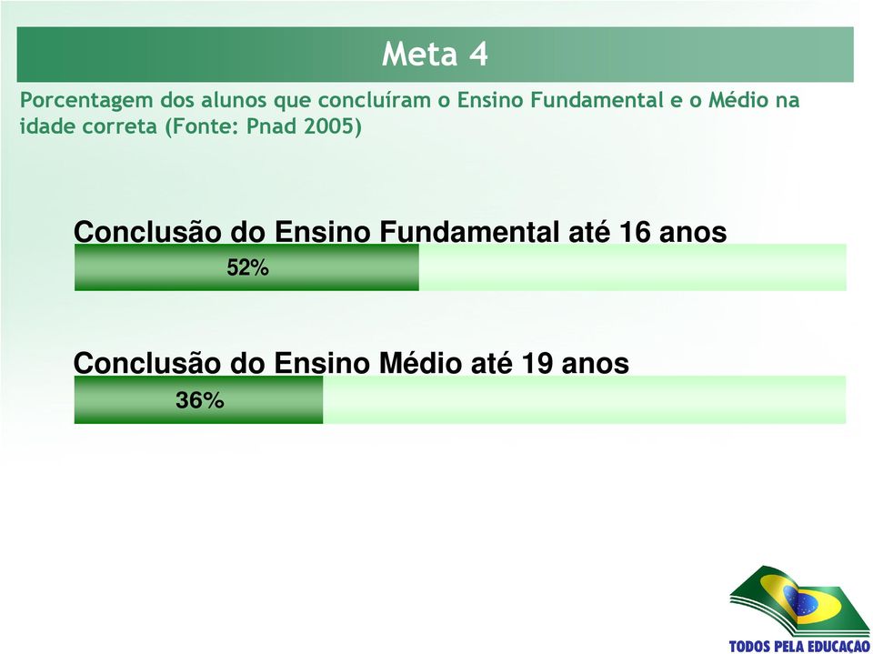 (Fonte: Pnad 2005) Conclusão do Ensino Fundamental