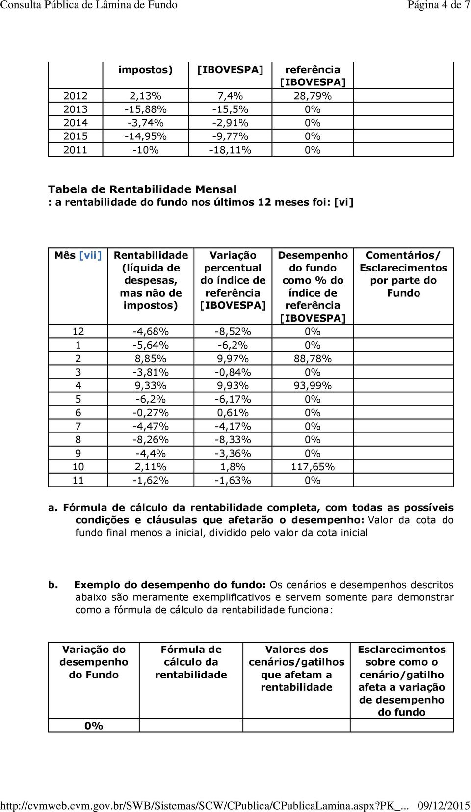 como % do índice de referência [IBOVESPA] 12-4,68% -8,52% 0% 1-5,64% -6,2% 0% 2 8,85% 9,97% 88,78% 3-3,81% -0,84% 0% 4 9,33% 9,93% 93,99% 5-6,2% -6,17% 0% 6-0,27% 0,61% 0% 7-4,47% -4,17% 0% 8-8,26%