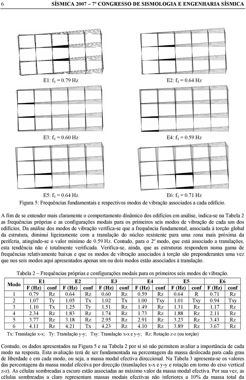 A fim de se entender mais claramente o comportamento dinâmico dos edifícios em análise, indica-se na Tabela 2 as frequências próprias e as configurações modais para os primeiros seis modos de