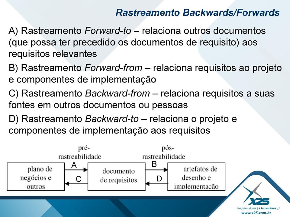 componentes de implementação C) Rastreamento Backward-from relaciona requisitos a suas fontes em outros documentos
