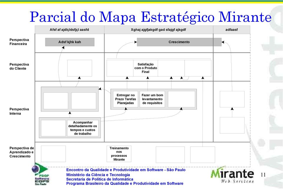 Perspectiva Interna Entregar no Prazo Tarefas Planejadas Fazer um bom levantamento de requisitos Acompanhar