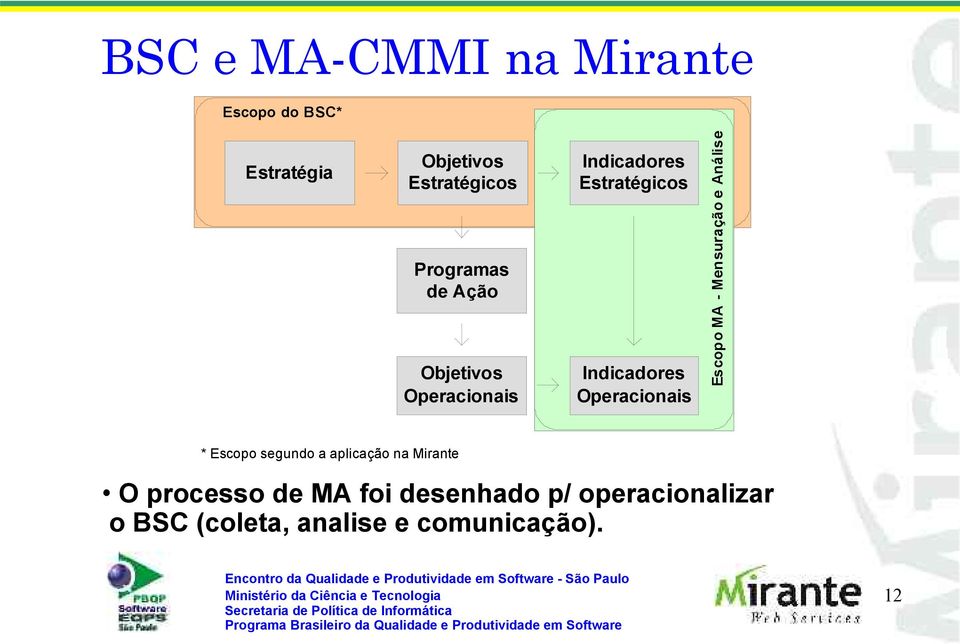 Operacionais Escopo MA - Mensuração e Análise * Escopo segundo a aplicação na