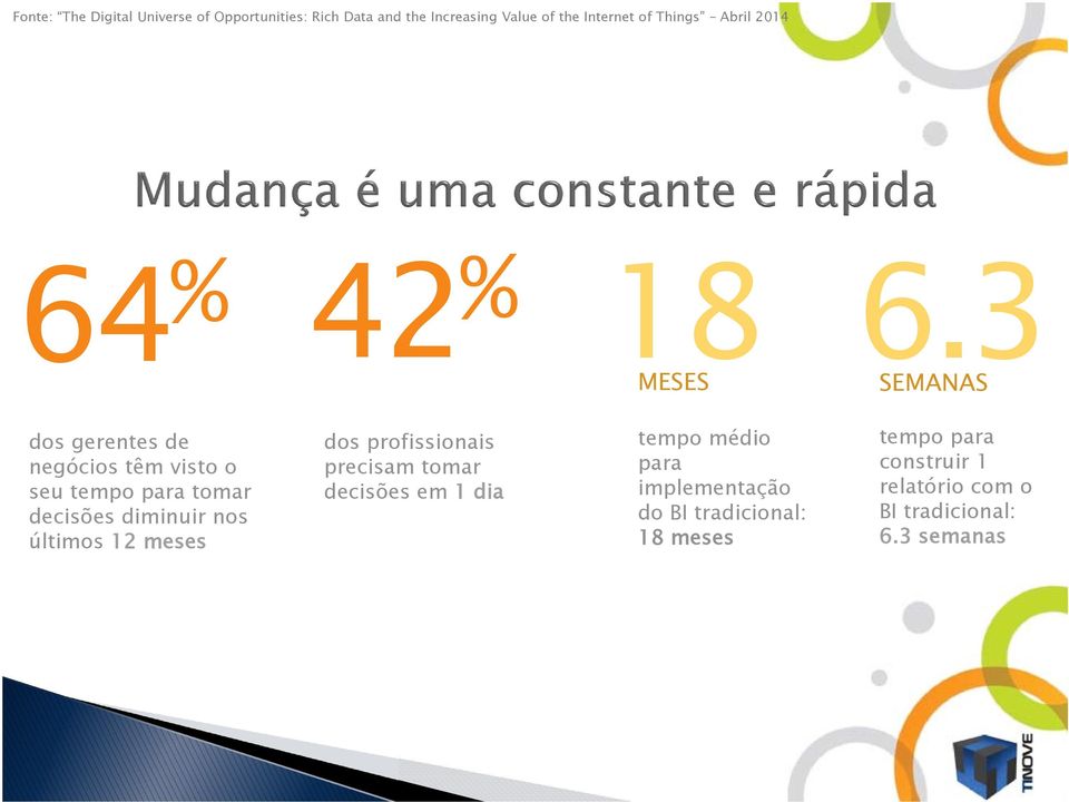 3 MESES SEMANAS dos gerentes de negócios têm visto o seu tempo para tomar decisões diminuir nos últimos