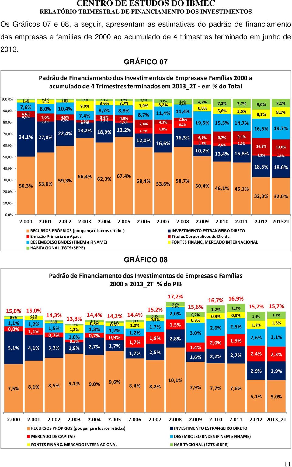 1,0% 1,9% 3,8% 2,0% 1,5% 1,7% 1,7% 2,1% 3,1% 3,9% 3,6% 3,7% 4,7% 7,6% 9,0% 7,0% 3,2% 0,8% 7,2% 7,7% 9,0% 7,1% 8,0% 10,4% 8,7% 8,8% 4,6% 0,5% 7,0% 4,5% 7,4% 8,7% 11,4% 11,4% 6,0% 5,6% 5,5% 8,1% 8,1%