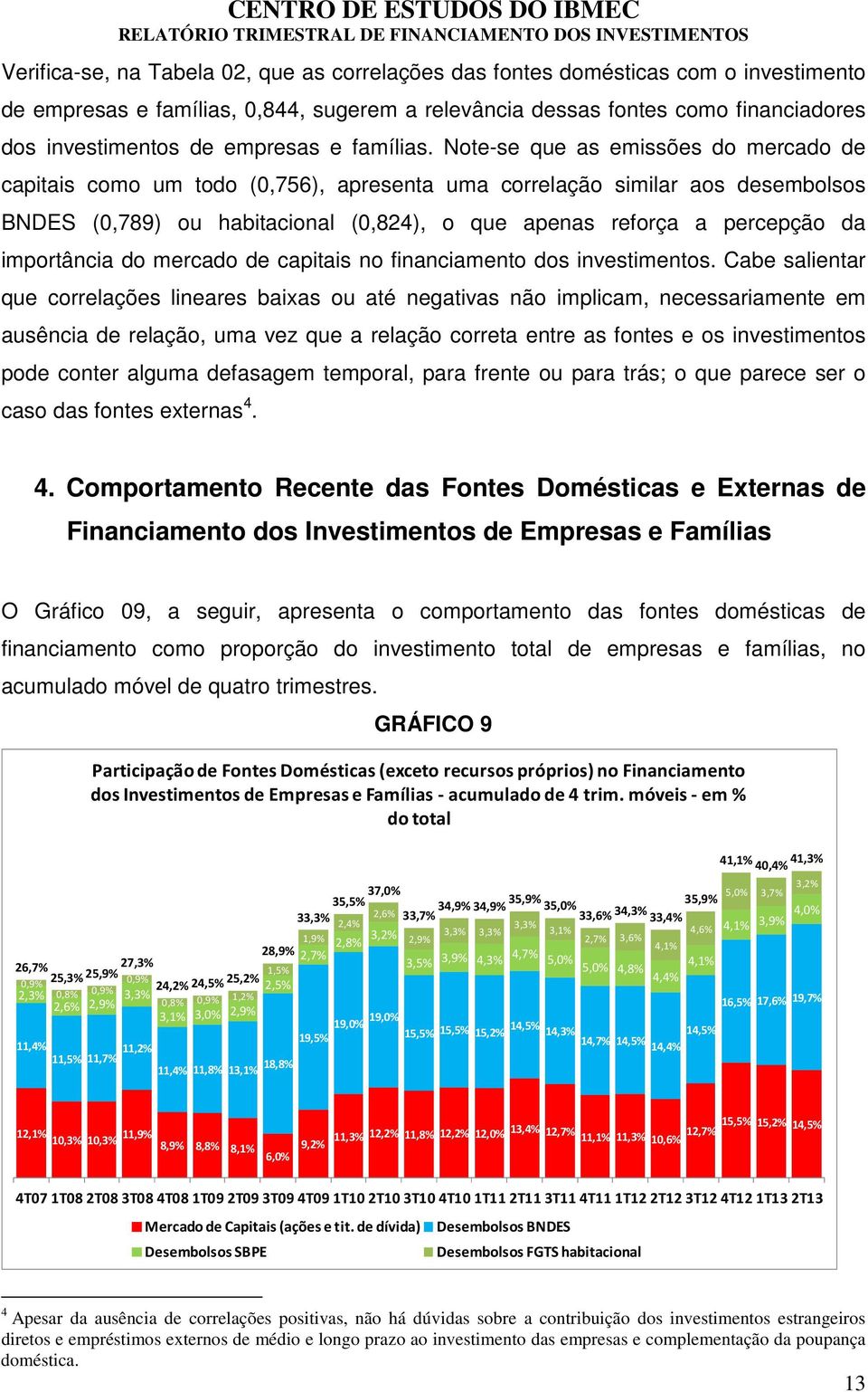 Note-se que as emissões do mercado de capitais como um todo (0,756), apresenta uma correlação similar aos desembolsos BNDES (0,789) ou habitacional (0,824), o que apenas reforça a percepção da