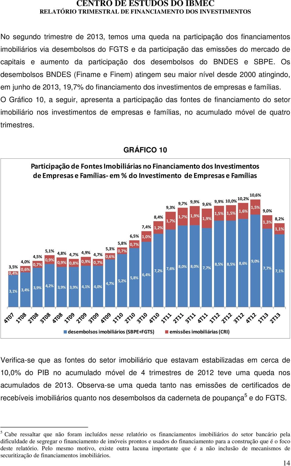 O Gráfico 10, a seguir, apresenta a participação das fontes de financiamento do setor imobiliário nos investimentos de empresas e famílias, no acumulado móvel de quatro trimestres.