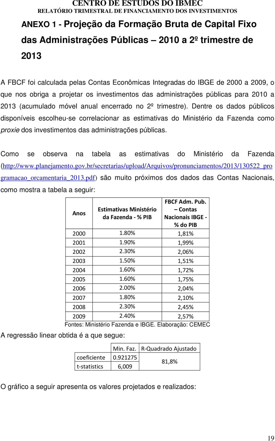 Dentre os dados públicos disponíveis escolheu-se correlacionar as estimativas do Ministério da Fazenda como proxie dos investimentos das administrações públicas.