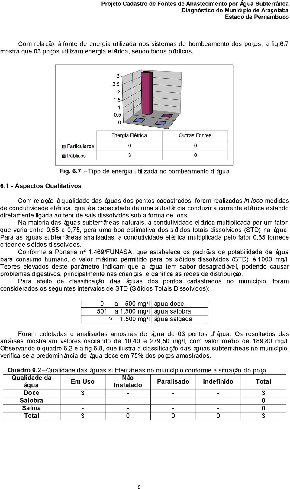 1 - Aspectos Qualitativos Particulares 0 0 Públicos 3 0 Fig. 6.