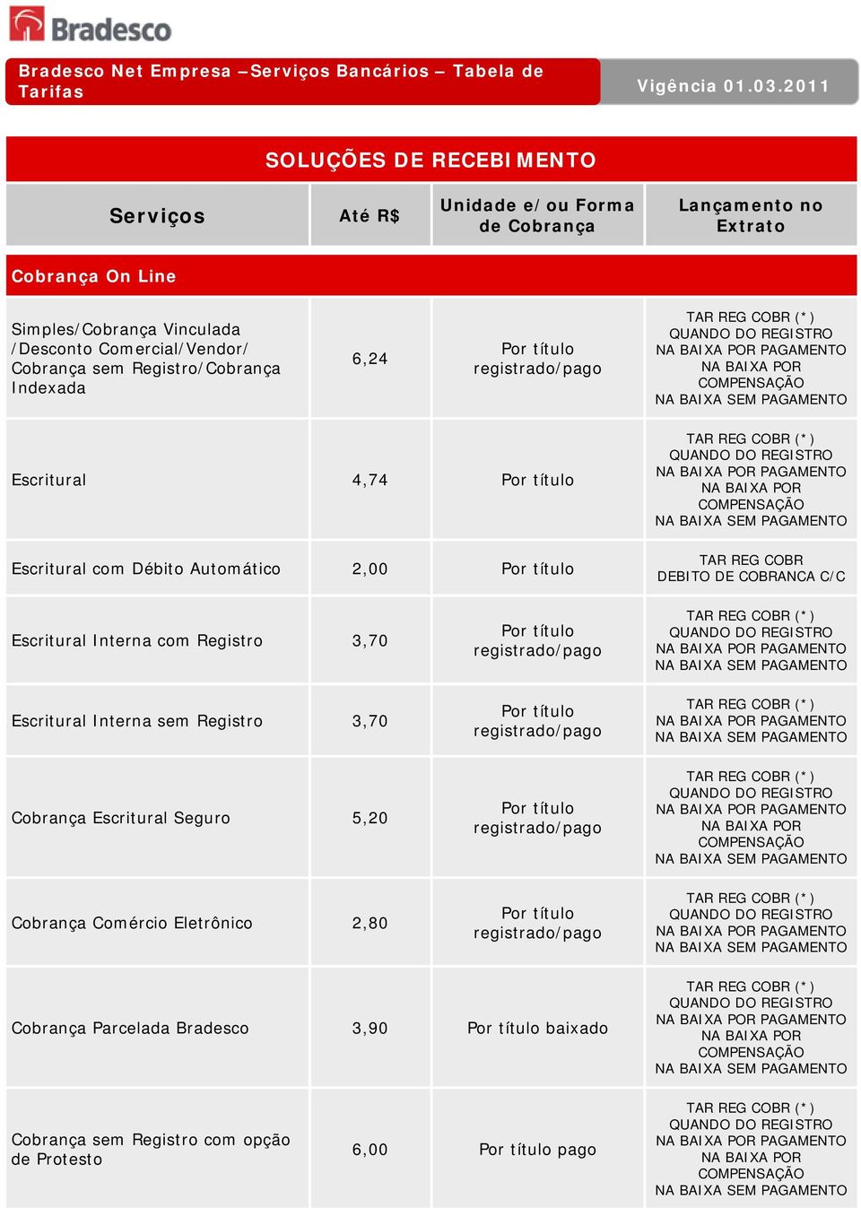 Escritural Interna com Registro 3,70 Escritural Interna sem Registro 3,70 Cobrança Escritural Seguro 5,20