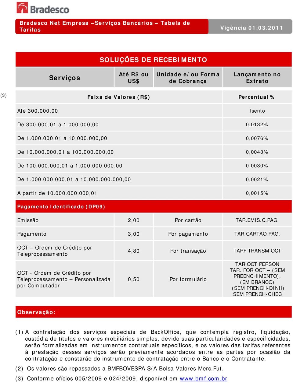 OCT Ordem de Crédito por Teleprocessamento 4,80 Por transação TARF TRANSM OCT OCT - Ordem de Crédito por Teleprocessamento Personalizada por Computador 0,50 Por formulário TAR OCT PERSON TAR.