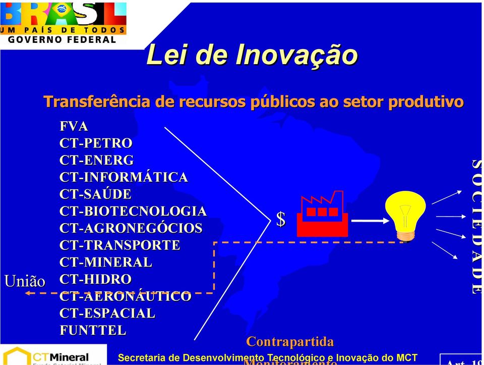 CT-BIOTECNOLOGIA CT-AGRONEG AGRONEGÓCIOS CT-TRANSPORTE TRANSPORTE