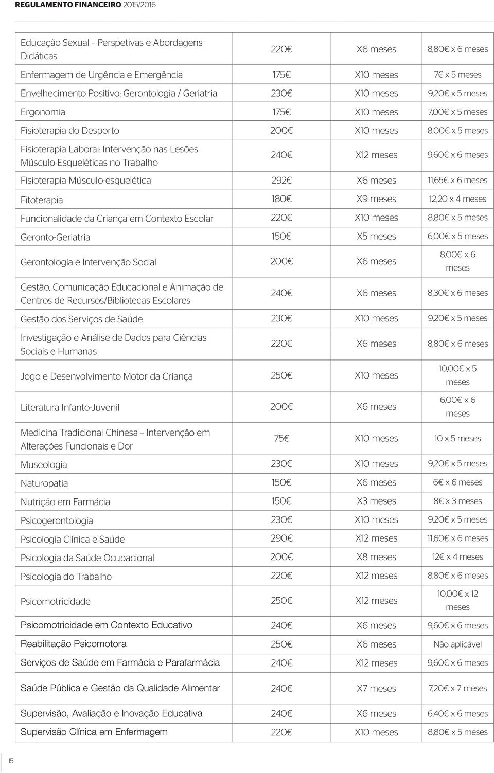 Músculo-Esqueléticas no Trabalho 240 X12 meses 9,60 x 6 meses Fisioterapia Músculo-esquelética 292 X6 meses 11,65 x 6 meses Fitoterapia 180 X9 meses 12,20 x 4 meses Funcionalidade da Criança em