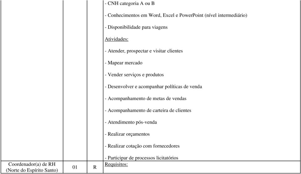 produtos - Desenvolver e acompanhar políticas de venda - Acompanhamento de metas de vendas - Acompanhamento de carteira de