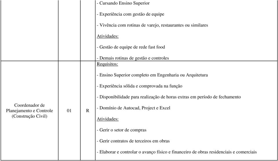 Arquitetura - Experiência sólida e comprovada na função - Disponibilidade para realização de horas extras em período de fechamento - Domínio de Autocad,