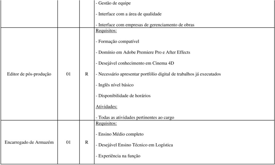 apresentar portfólio digital de trabalhos já executados - Inglês nível básico - Disponibilidade de horários - Todas as atividades