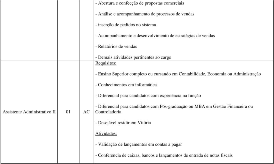 Conhecimentos em informática - Diferencial para candidatos com experiência na função Assistente Administrativo II 01 AC - Diferencial para candidatos com Pós-graduação ou MBA