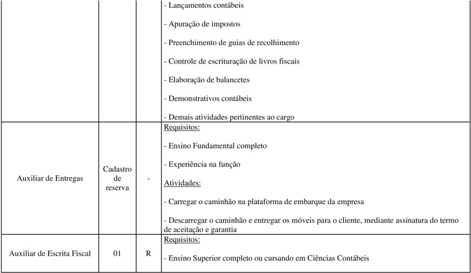 reserva - - Experiência na função - Carregar o caminhão na plataforma de embarque da empresa Auxiliar de Escrita Fiscal 01 R - Descarregar o