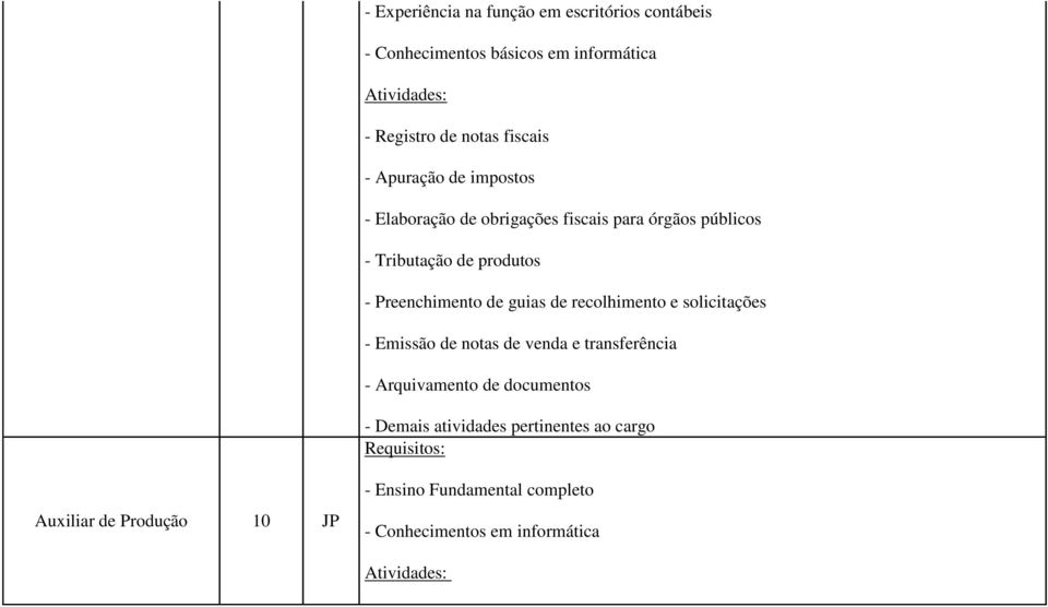 de guias de recolhimento e solicitações - Emissão de notas de venda e transferência - Arquivamento de documentos -